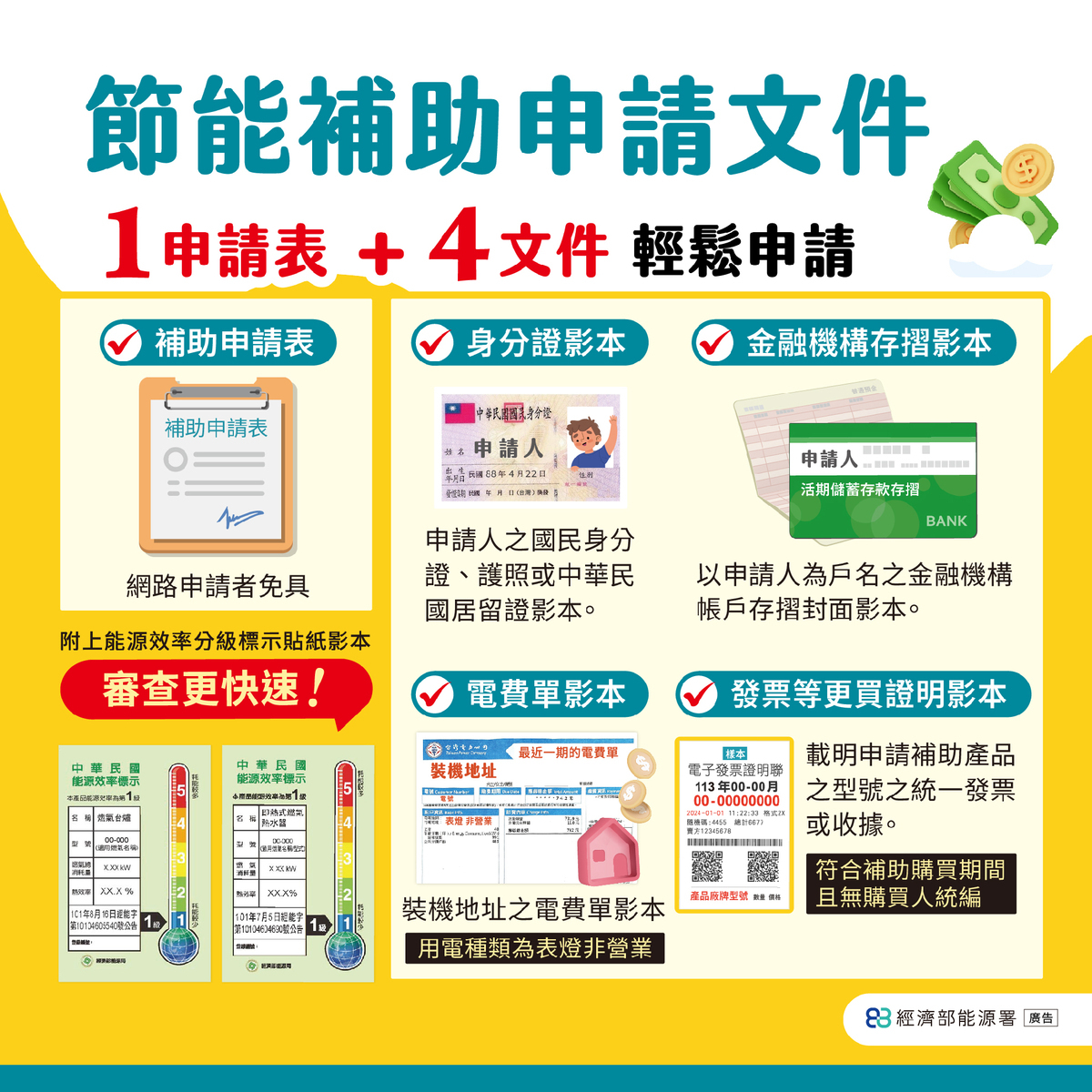 只要1個申請表格+4文件，就可輕鬆申請。 圖：取自經濟部能源署官網