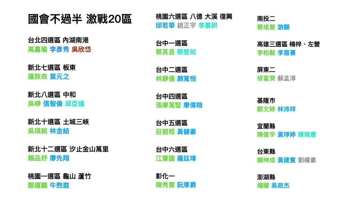 資深媒體人黃暐瀚表示，最後幾個禮拜，選情變化不小，他共列出20個立委選舉「激戰區」。 圖：取自黃暐瀚臉書