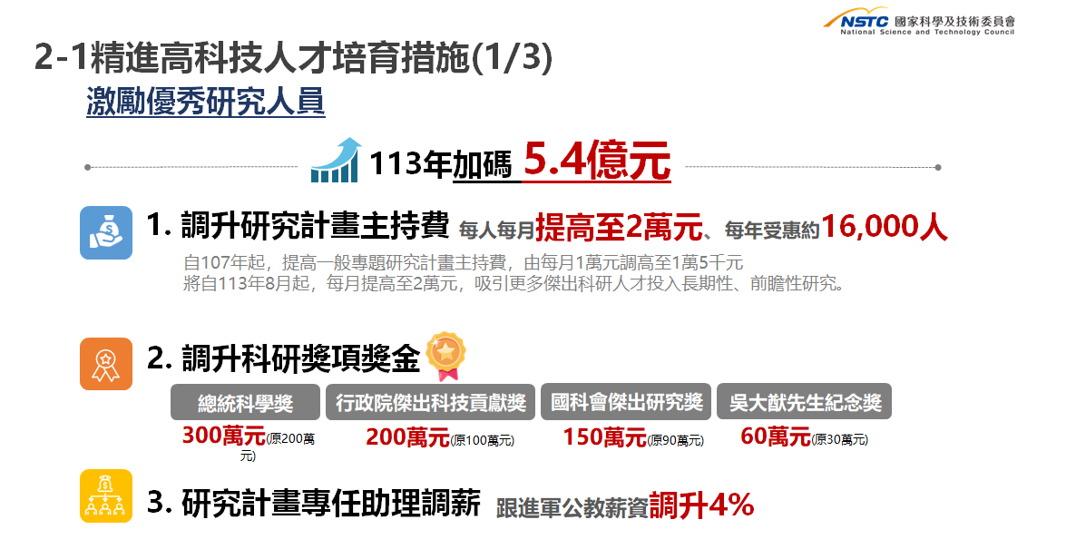 精進高科技人才培育措施3-1。 圖：國科會提供