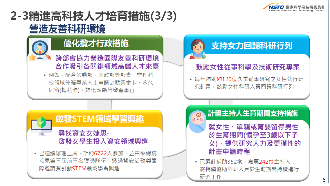 精進高科技人才培育措施3-3。 圖：國科會提供