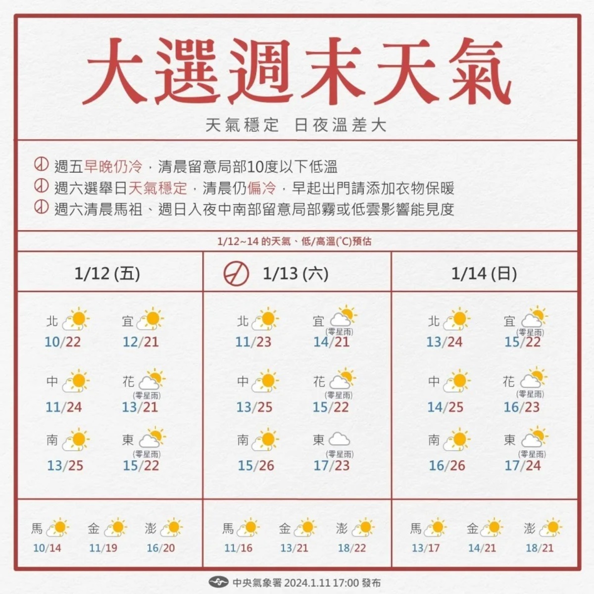 投票日天氣，仍為10度以下低溫，大致晴朗。 圖：中央氣象署／提供