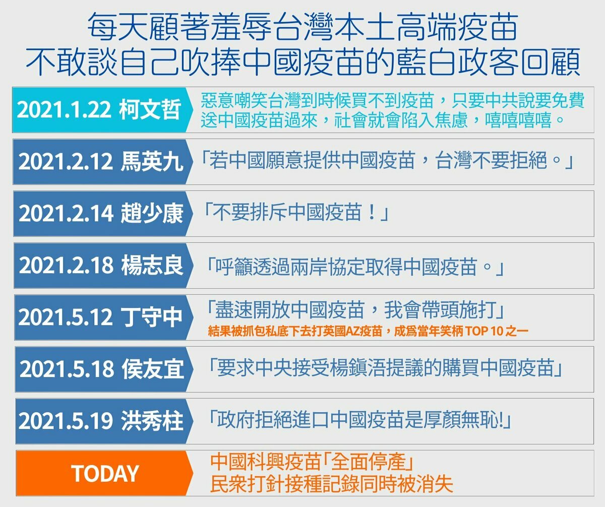 TWspectator以「每天顧著羞辱台灣本土高端疫苗，不敢談自己吹捧中國疫苗白的藍白政客回顧」為題，製作一文字表格。 圖 : 翻攝自TWspectator 「X」社群平台