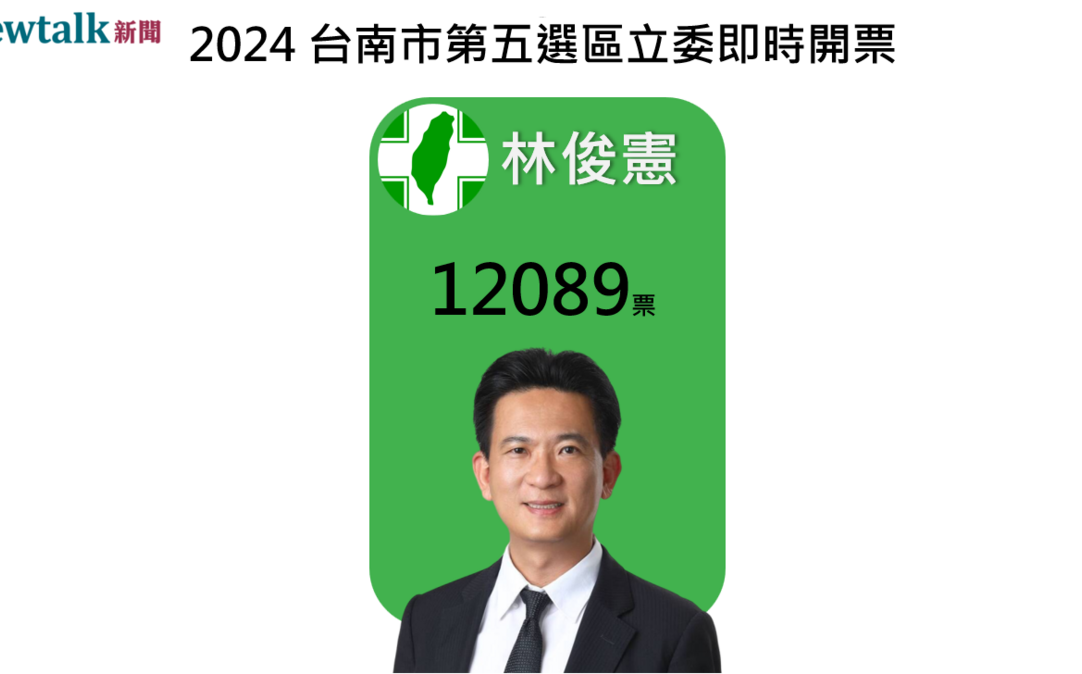 不斷更新》台南市第五選區 民進黨林俊憲自行宣布當選