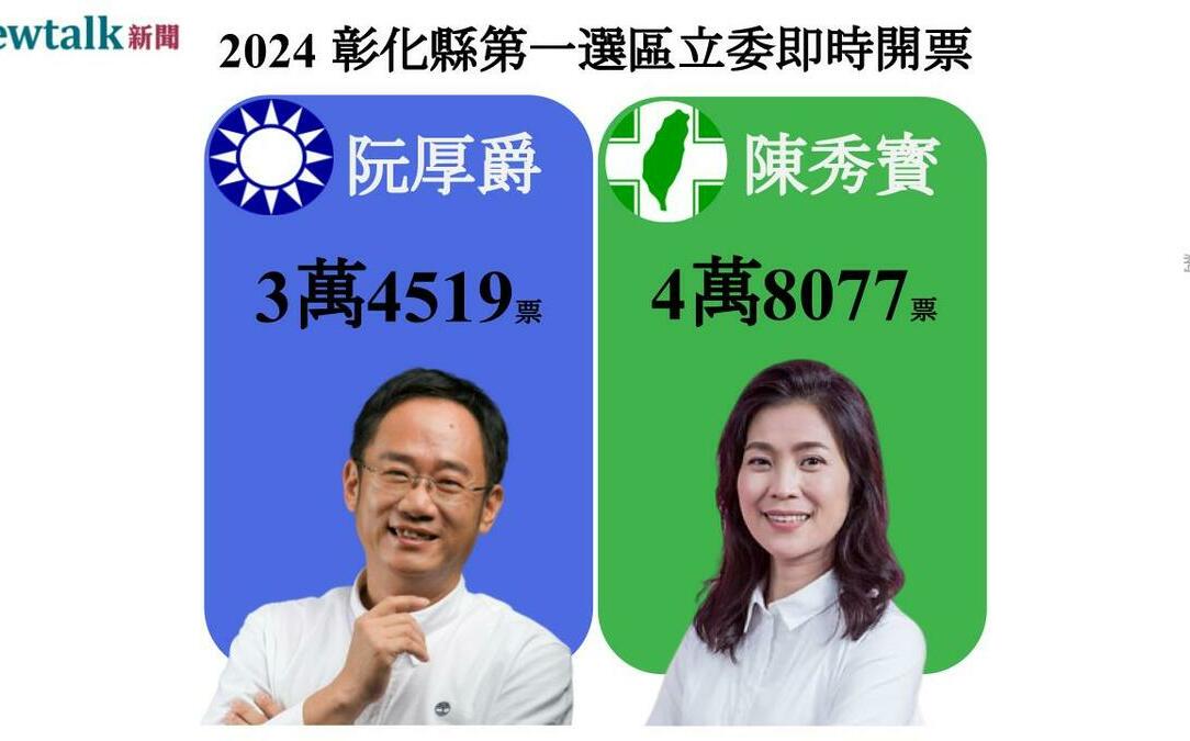 彰化一選區立委 民進黨陳秀寶自行宣布當選