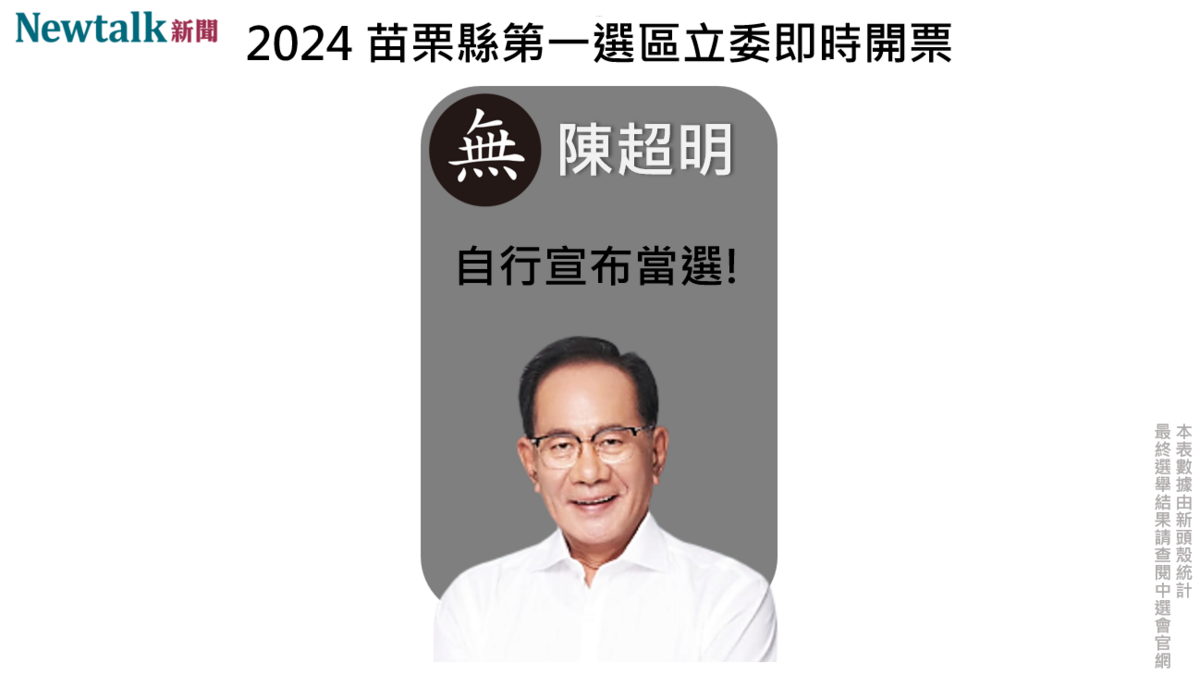 區域立委苗栗縣第一選區，無黨籍陳超明自行宣布當選。 圖 : 新頭殼製作