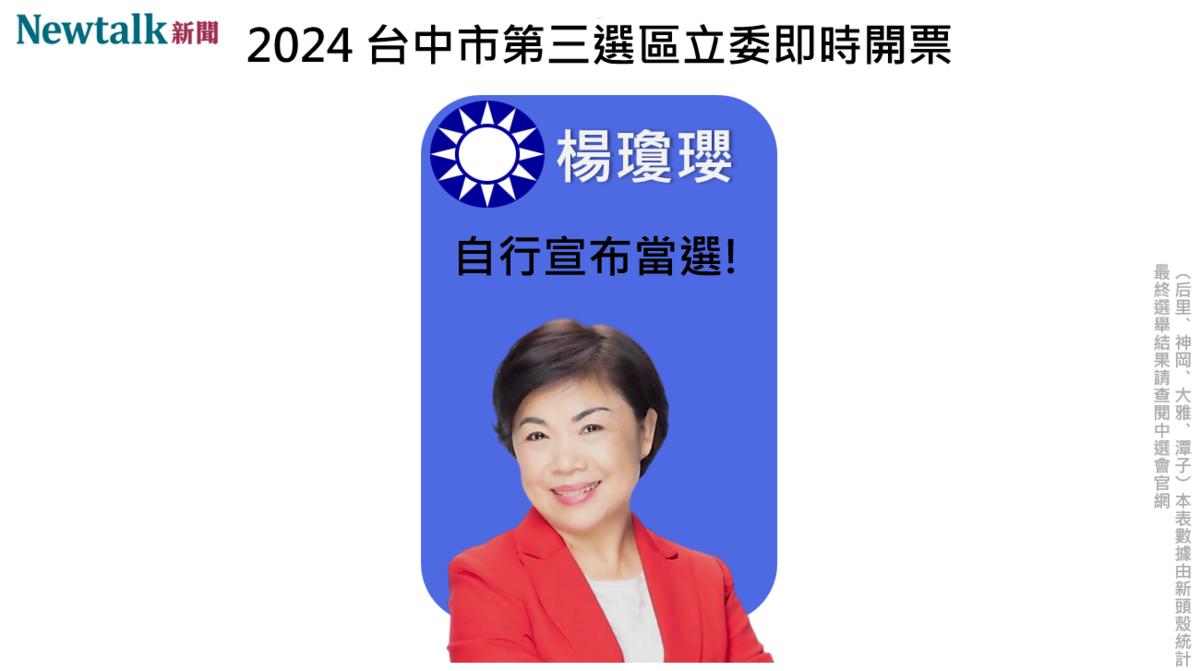 區域立委台中市第三選區，國民黨楊瓊瓔自行宣布當選 。 圖 : 新頭殼製作