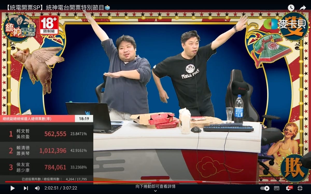 開票結果出爐，柯文哲確定落選，統神（左）便拉了好友「基隆東」一同跳科目三。 圖：翻攝自現在宅知道YT頻道