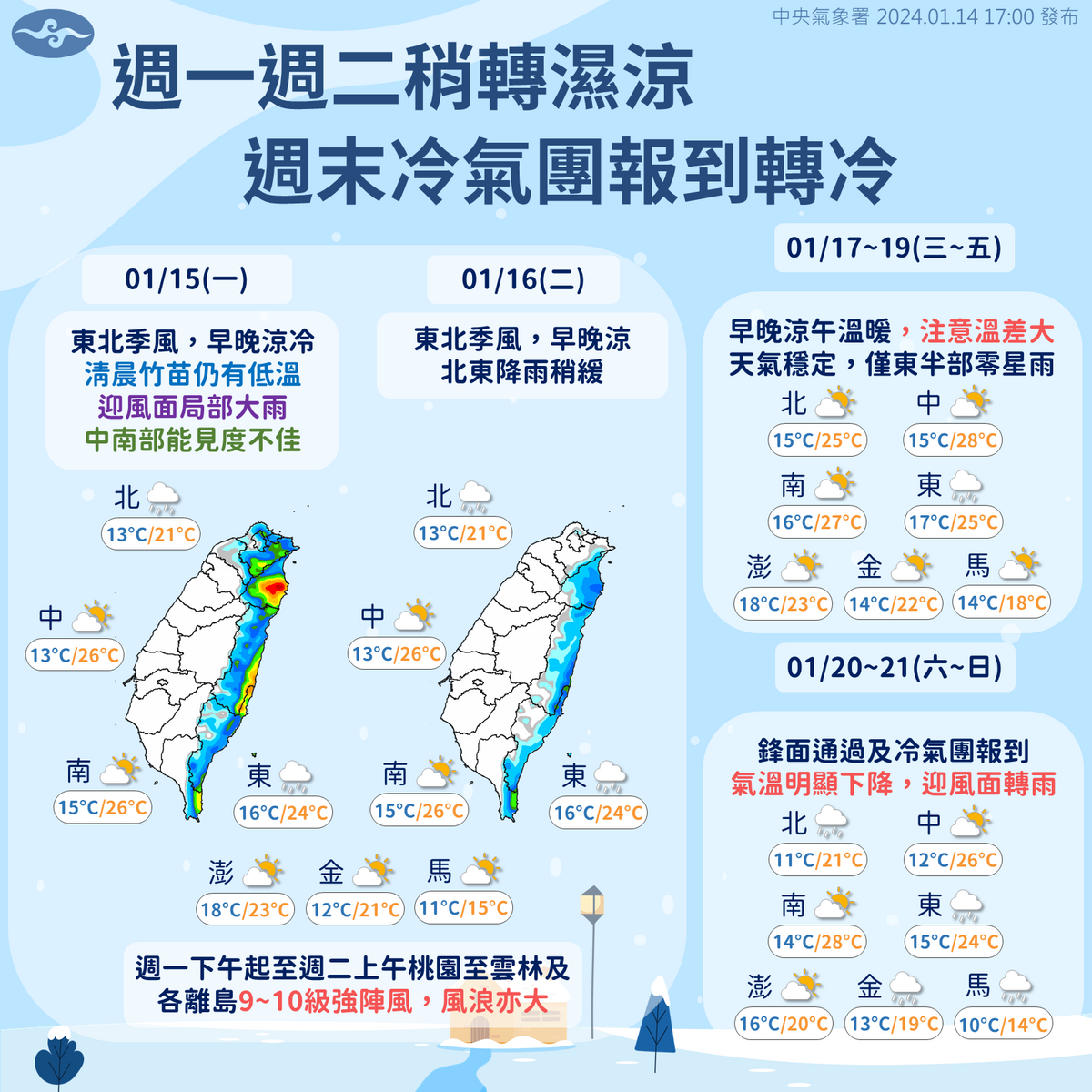 交通部中央氣象署表示，今、明日氣偏涼，周末強冷空氣南下急凍。 圖：交通部中央氣象署／提供