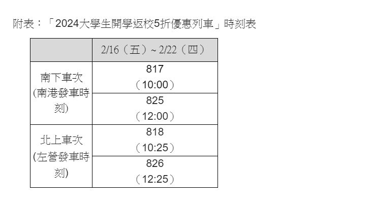加開大學生開學返校5折優惠列車，時刻表。 圖：台灣高鐵／提供