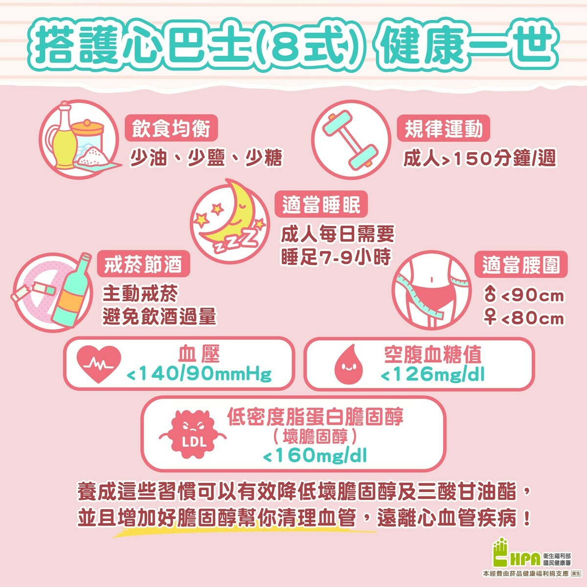 國健署推出健康8式，落實健康生活習慣預防心血管疾病。  圖：國健署／提供