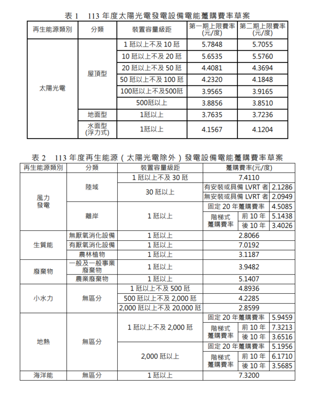 113年再生能源躉購費率的草案一圖看。 圖：能源署／提供