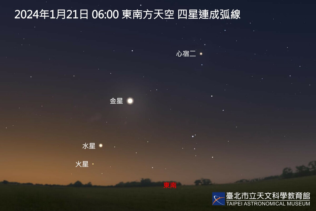台北市立天文館說明，1月21日黎明6時前，出現四星成弧像現象。 圖：台北市立天文科學教育館／提供