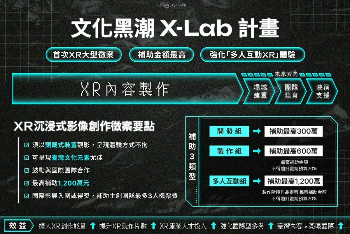 「文化黑潮之XR沉浸式影像創作補助」，自1月22日起至3月1日收件。 圖：文化部／提供