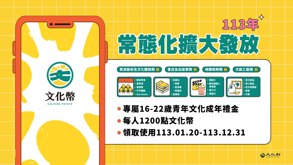 文化部常態性發放16-22歲文化成年禮金，領取使用期間自明(20)日至12月31日止。 圖：文化部／提供