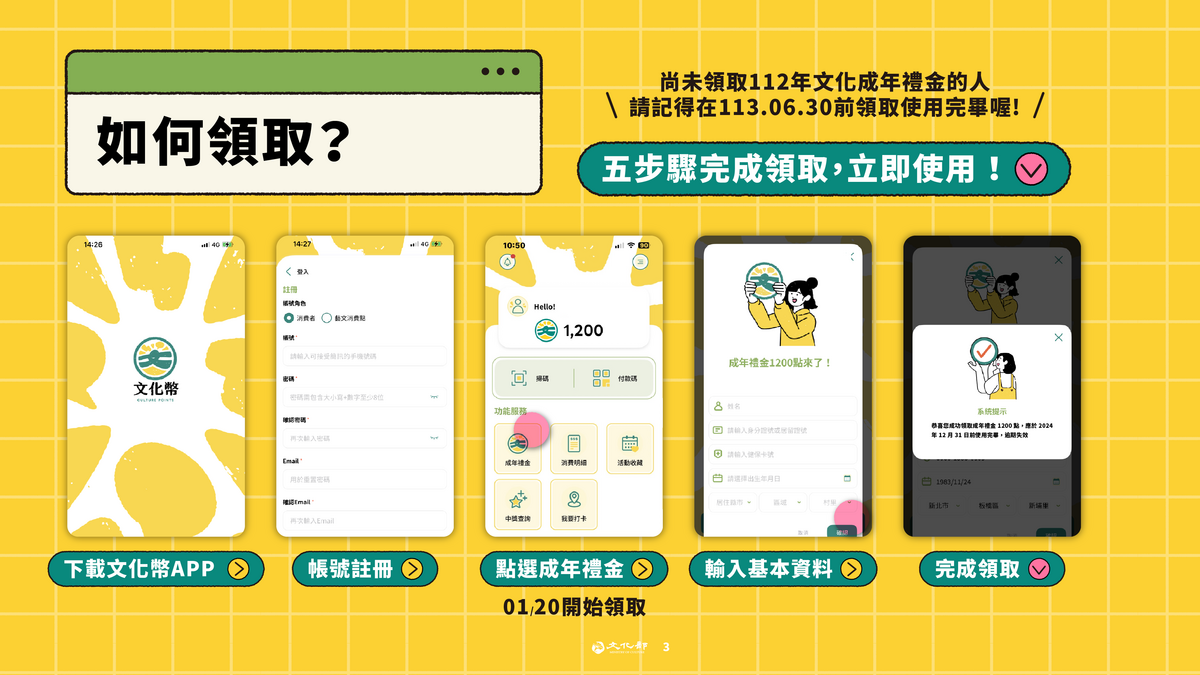 線上五步驟完成領取；若沒手機只要申請紙本QR-code並列印出來即可使用。 圖：文化部／提供