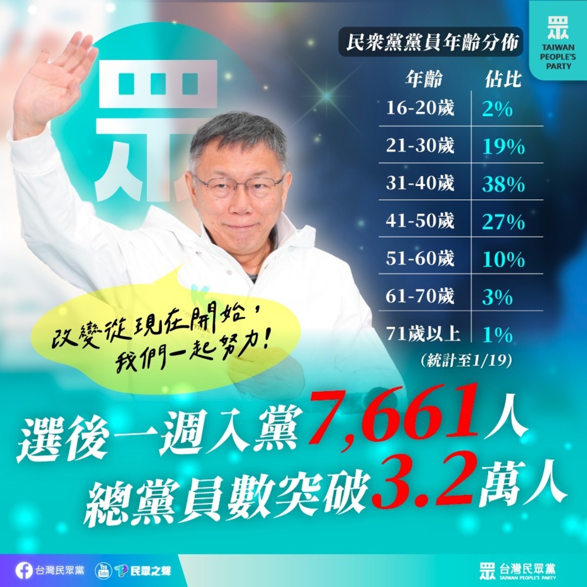 民眾黨公布黨員年齡分布。 圖片來源／民眾黨臉書