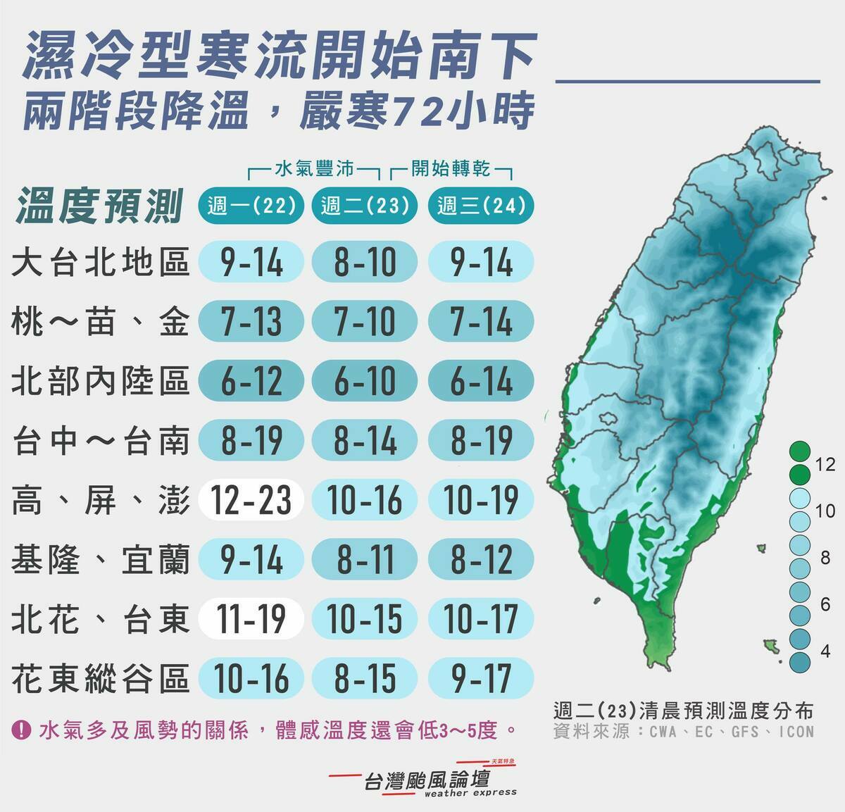 今日到24日各地溫度趨勢。 圖：取自台灣颱風論壇