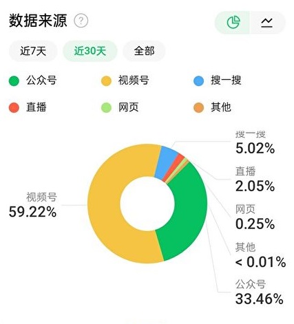 部分被封殺的帳號，都是視頻號與公眾號。 圖：翻攝自微信