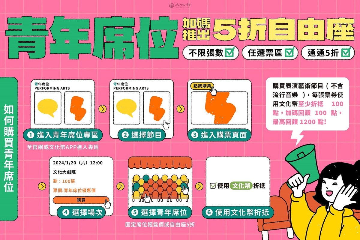 表演藝術類的文化幣優惠方案，除原有的限量指定席位享5折或5折以下的輕鬆價，今（22）日文化部宣布加碼推出「5折自由座」，讓青年朋友自由選位，以5折票價入手自己喜歡的位置。 圖：文化部提供