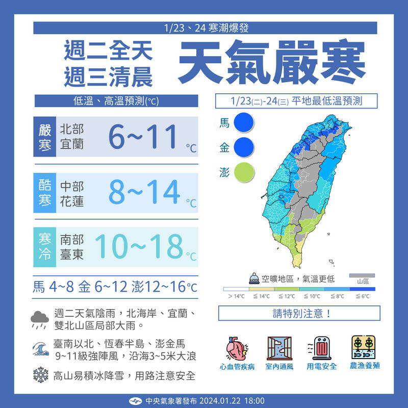 入冬最強寒流來襲，氣象署提醒，週二全天、週三清晨天氣嚴寒，民眾外出須注意保暖。  圖：中央氣象署提供
