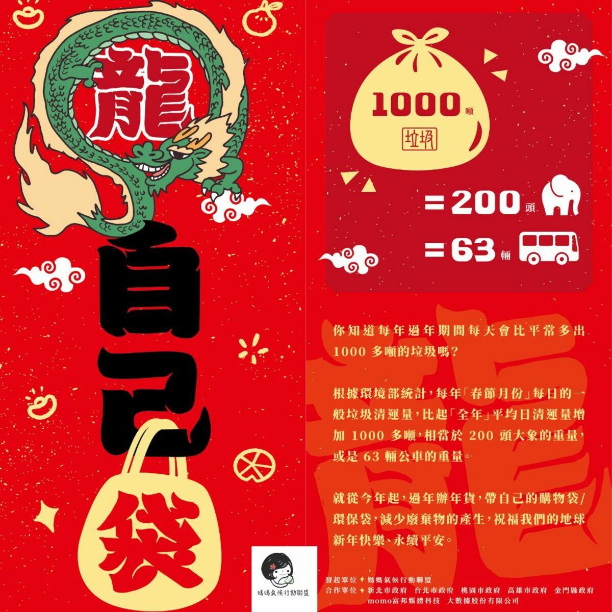 在民眾即將準備採購年貨之際，媽盟號召全台商圈參與，鼓勵消費者帶自己的容器／環保袋購物，從源頭減塑減廢。 圖：媽媽氣候行動聯盟提供。