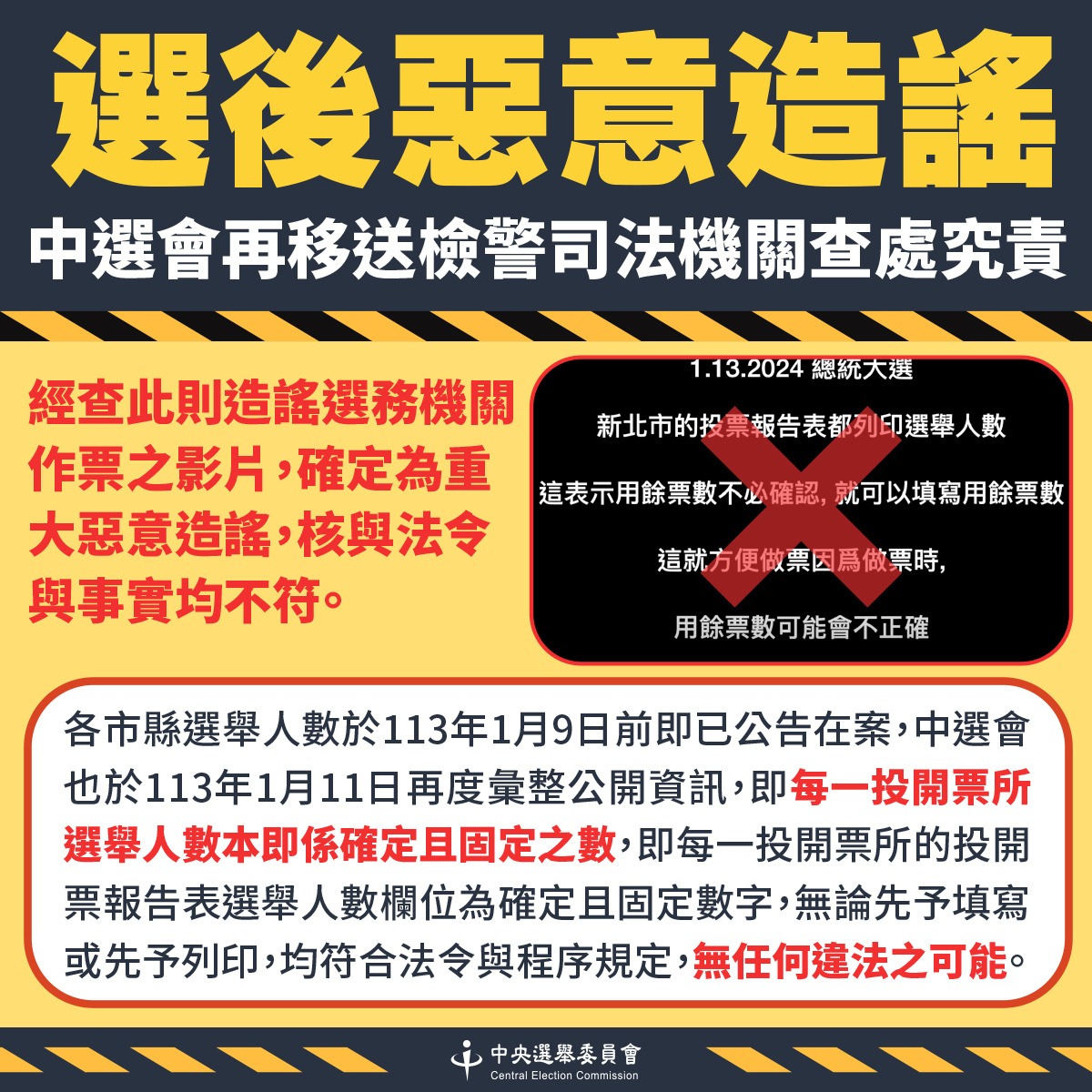 針對網傳作票情事，中選會今日再度澄清駁斥並提告移送檢調調查。 圖：中選會/提供