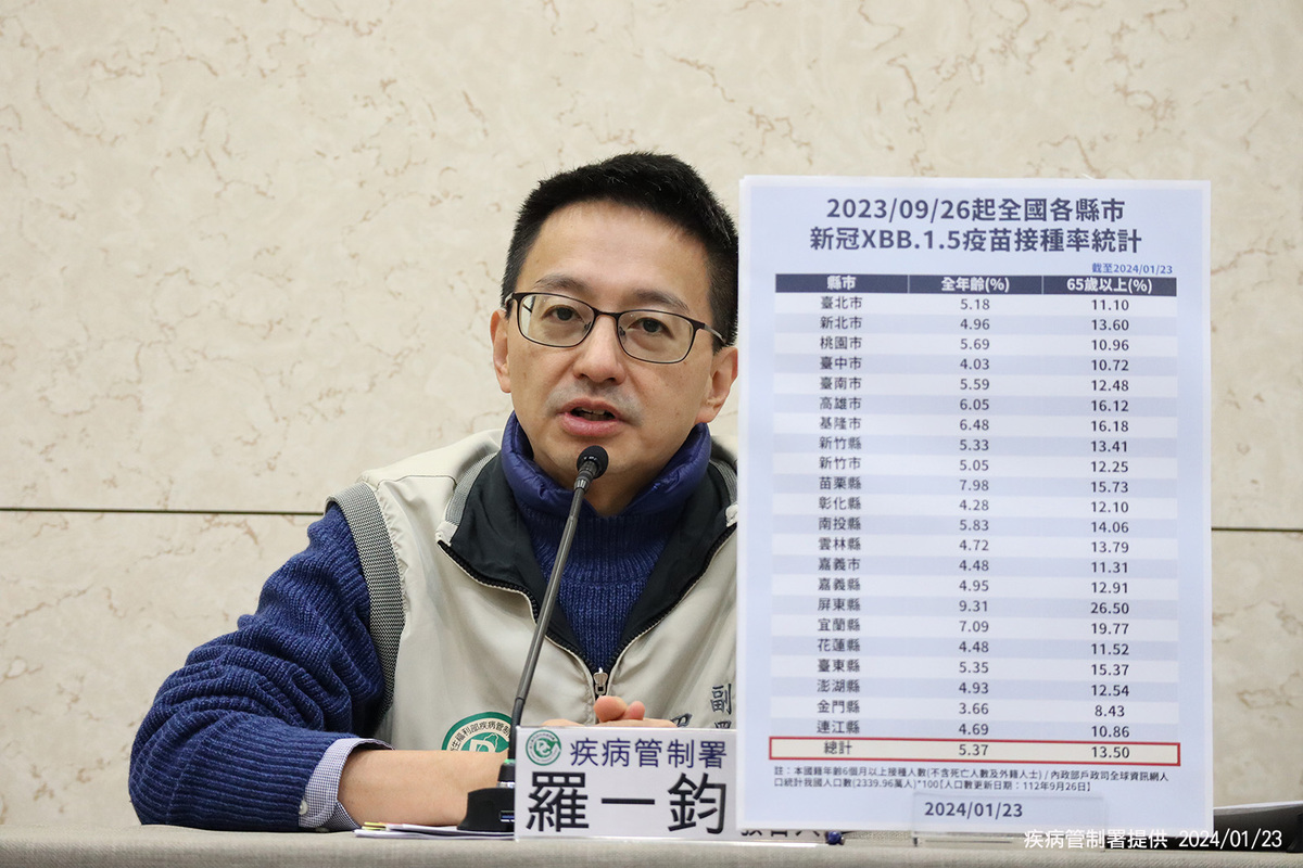 疾管署副署長羅一鈞 圖：疾管署／提供