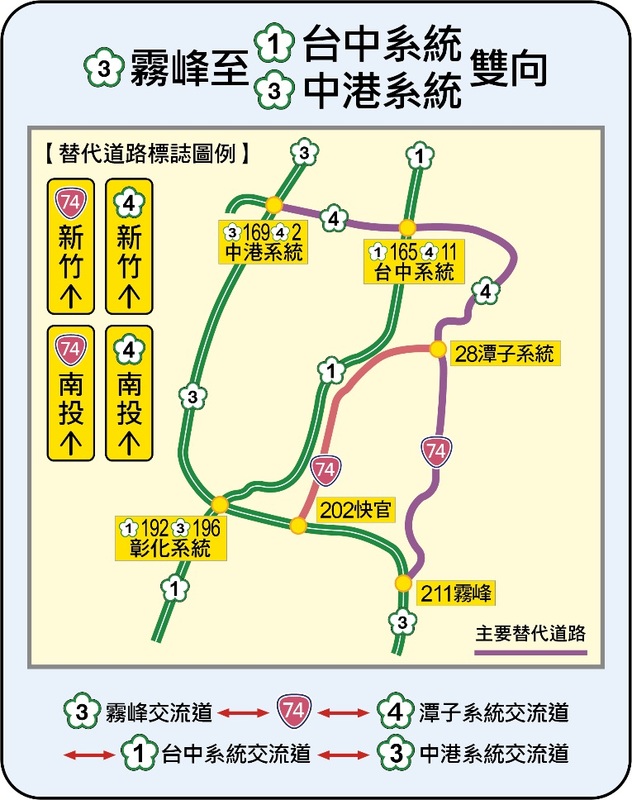國3霧峰-國1台中系統、國3中港系統雙向替代道路圖。 圖：交通部高公局 / 提供