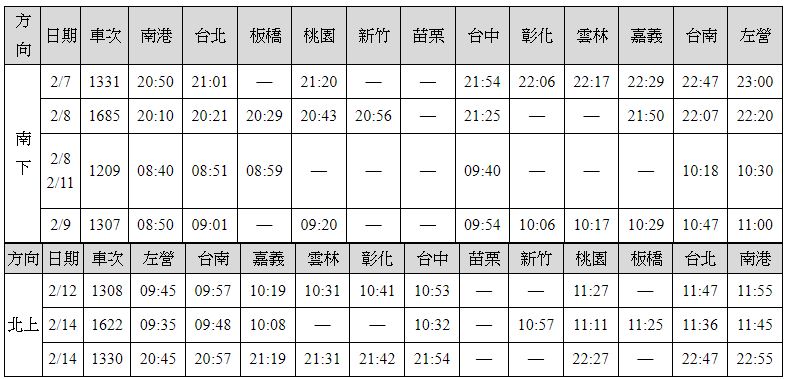 高鐵2024春節疏運，再加開8班次時刻表。 圖：台灣高鐵公司／提供