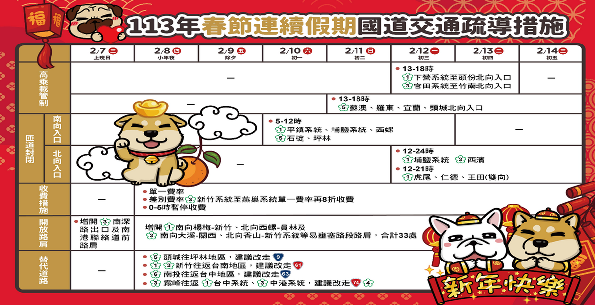 113年春節連續假期國道交通疏導措施。 圖：交通部提供