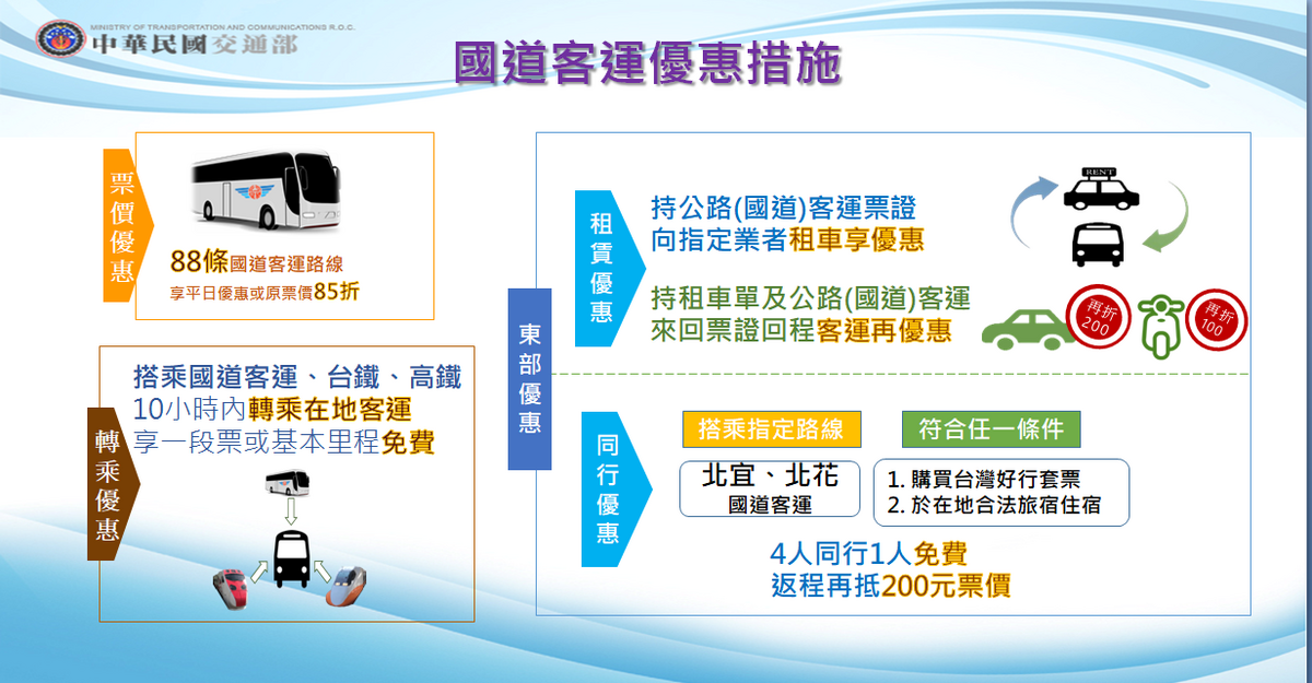 國道客運優惠措施。 圖：交通部提供