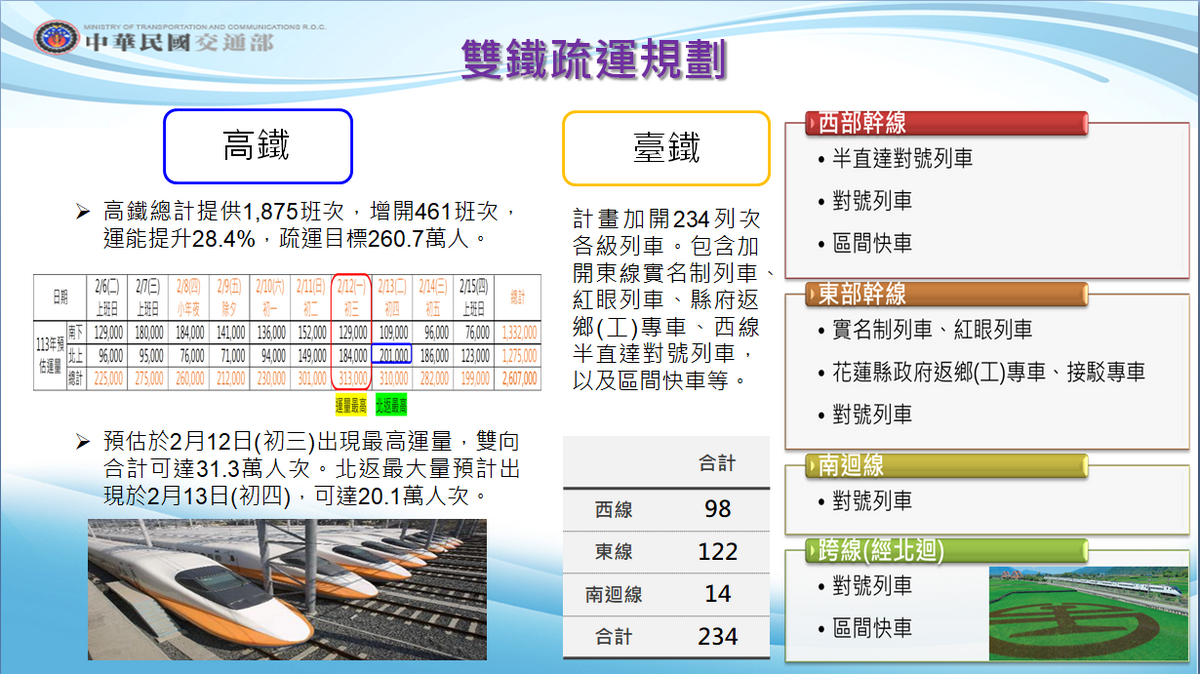雙鐵疏運規劃。 圖：交通部提供