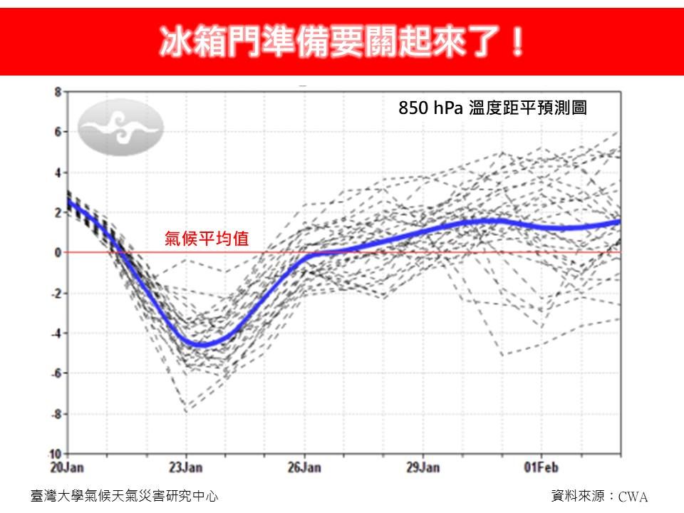冰箱門要關了！春節前將不會再有極凍氣溫。 圖：取自林老師氣象站臉書