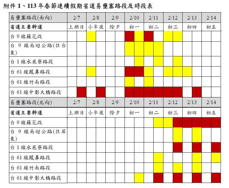 113年春節連續假期省道易壅塞路段及時段表。 圖：公路局／提供