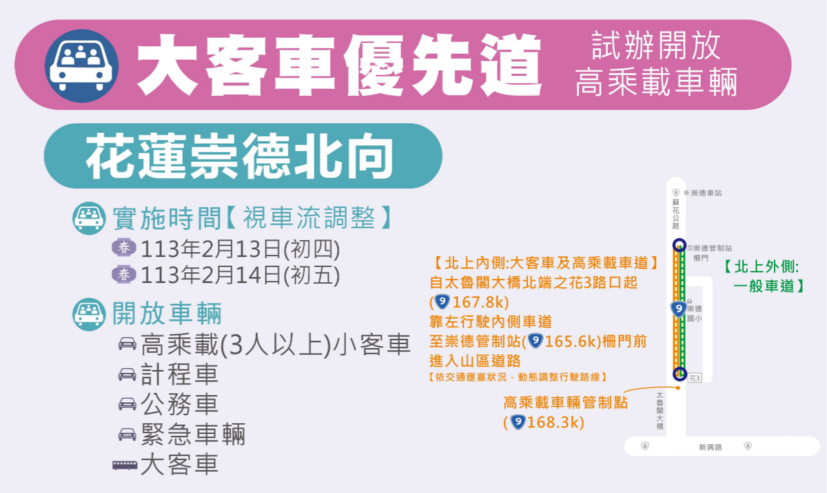 崇德路段大客車優先道試辦開放高乘載車輛措施。 圖：公路局／提供