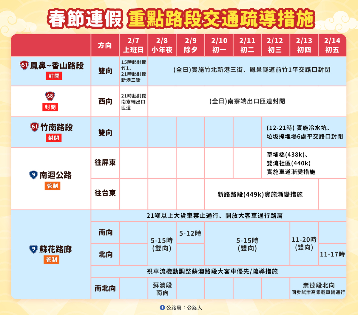 113年春節連續假期省道交通管制措施。 圖：公路局／提供