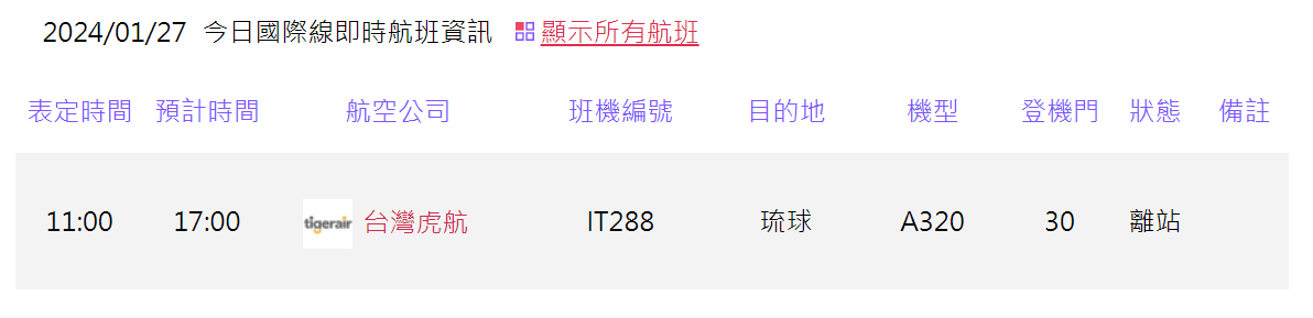 根據小港機場的時刻表，表定11點的班機改為下午5時起飛，飛機延誤約6個小時。 圖：翻攝自小港機場