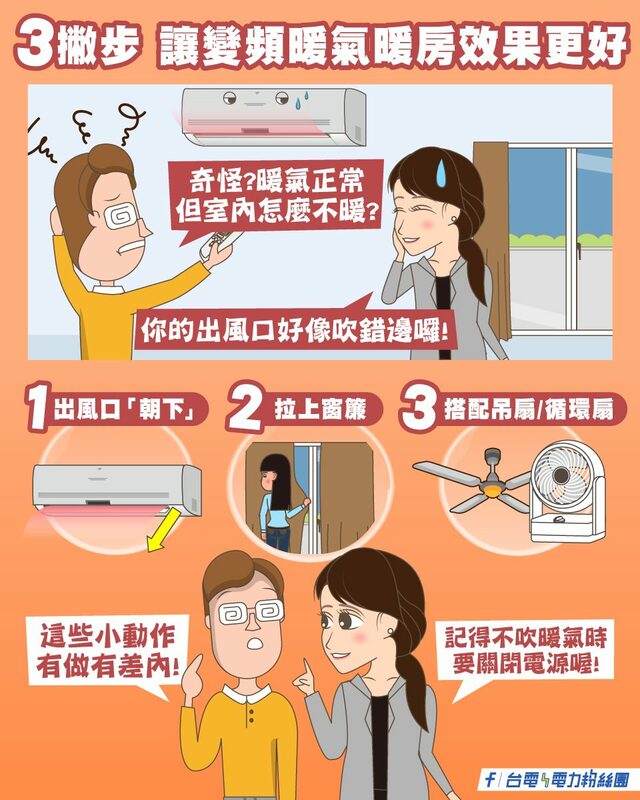 台電就提出3招提升暖房效果，分別為要讓出風口「朝下」、拉上窗簾、搭配吊扇/循環扇。 圖：取自台電電力粉絲團