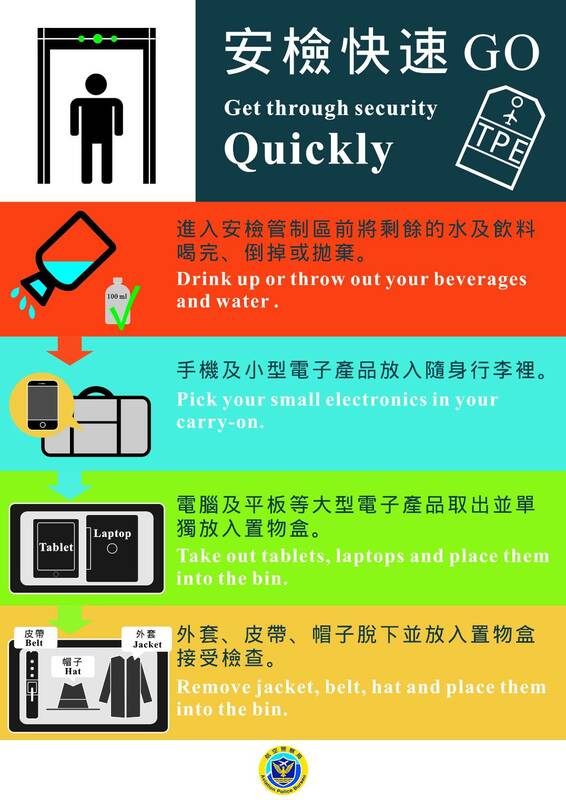 航警局快速安檢宣導圖。 圖：內政部提供