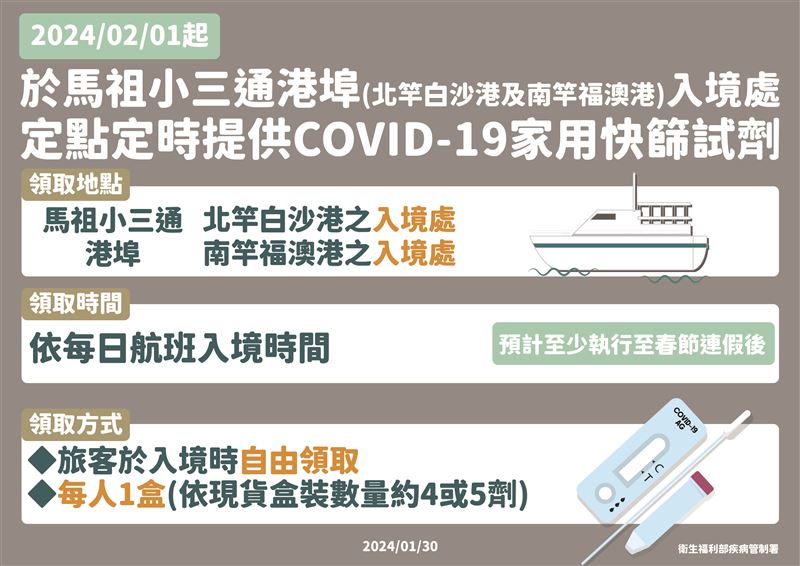 2月1日起，依每日航班入境時間，疾管署將於馬祖小三通港埠定點提供快篩劑。 圖：疾病管制署／提供