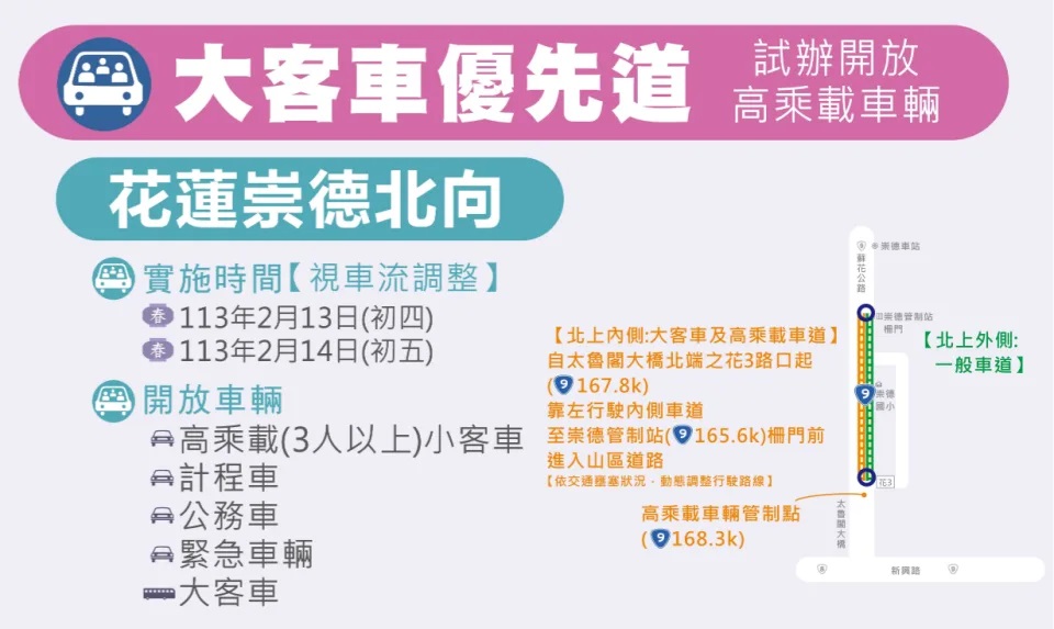 台9線崇德路段大客車優先道將開放高乘載車輛措施。 圖：公路局／提供