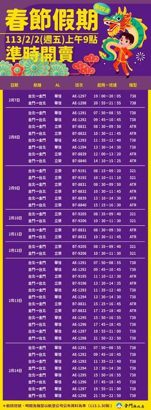 台金第4波加班機各航線班次一覽。 圖：取自金門縣政府