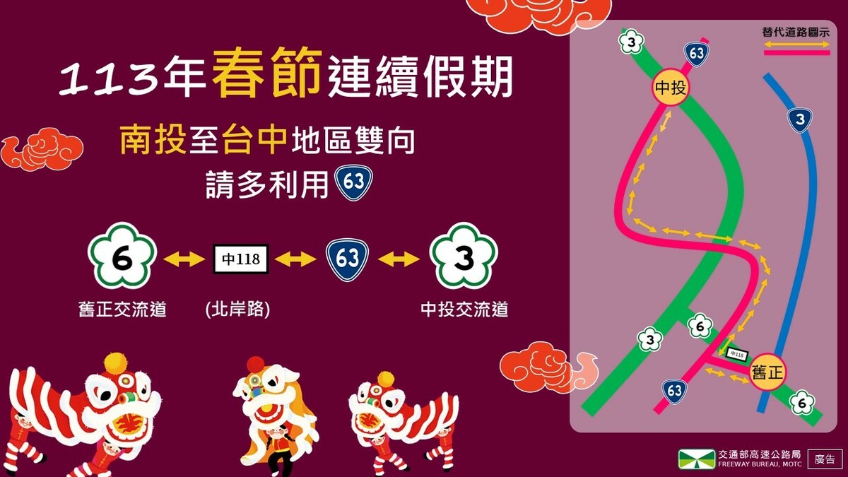 高公局建議用路人往返台中和南投地區，可多利用台63線中投公路，連接國3中投交流道，和國6舊正交流道。 圖：高公局／提供