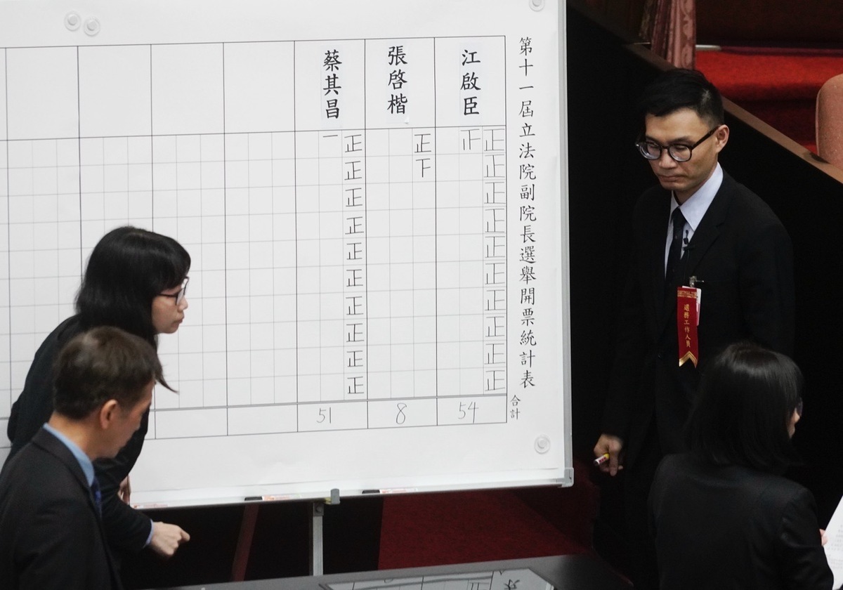 立法院副院長選舉第一輪投票無人過半 圖：張良一/攝