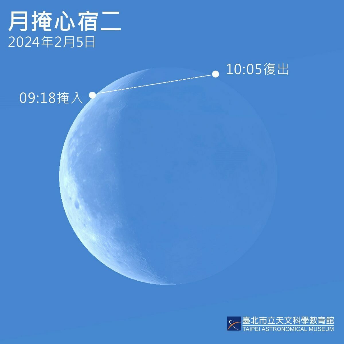 2月5日將出現「月掩心宿二」，各地發生時間，根據觀測的地點略有不同。以台北天文館為例，心宿二在早上9點18分從月球亮緣掩入，10點05分由月球暗緣復出。 圖：取自台北市立天文科學教育館官網