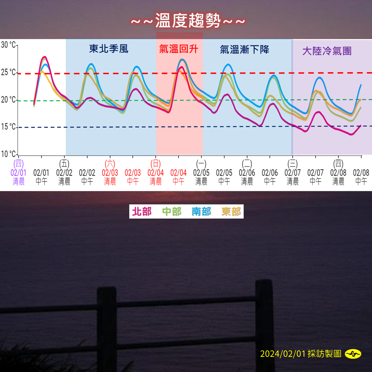 2月2日到2月8日的降溫趨勢。 圖：中央氣象署／提供