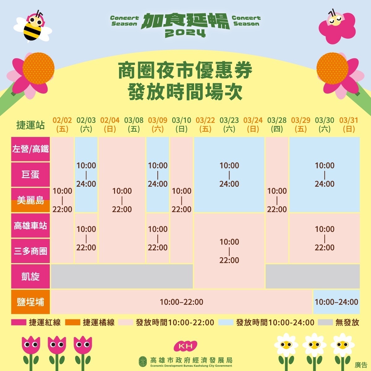 高雄商圈夜市優惠券發放時間場次表。 圖：高雄市經發局/提供