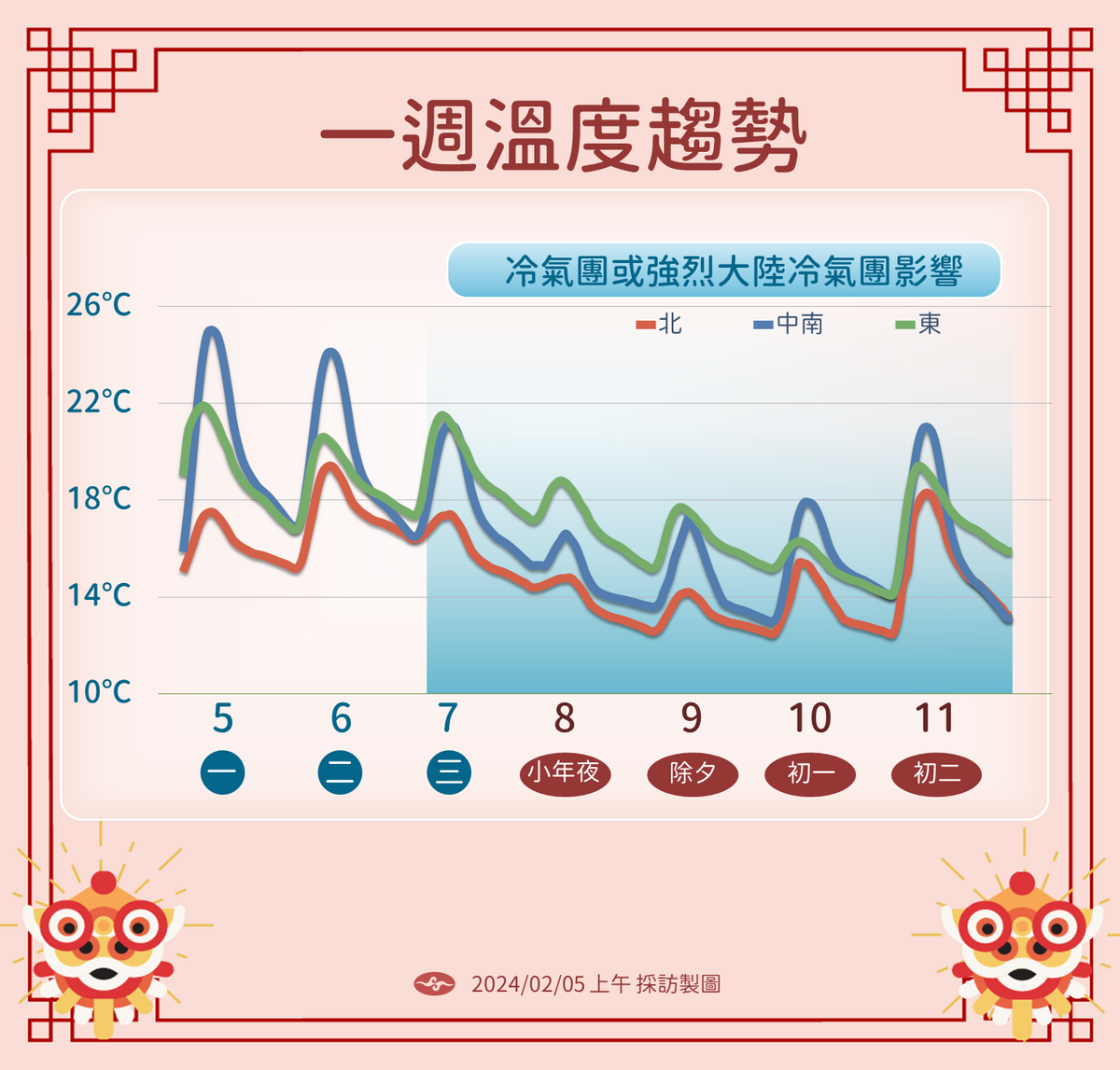 春節降溫趨勢。 圖：中央氣象署／提供