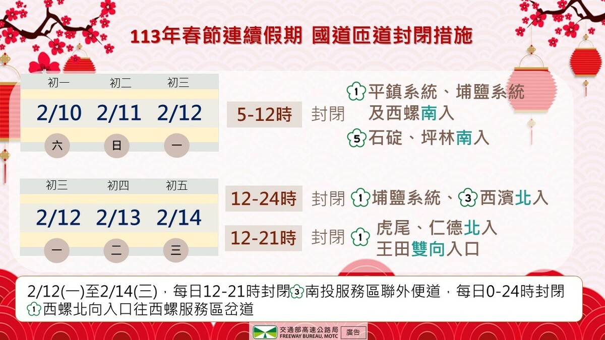 為維持連假期間高速公路行車行車順暢，高公局規劃初一至初三(2月10日至12日)，時段性封閉國1、國5南向入口匝道；初三至初五(2月12日至14日)，時段性封閉國1國3北向及雙向入口。 圖：交通部高速公路局／提供