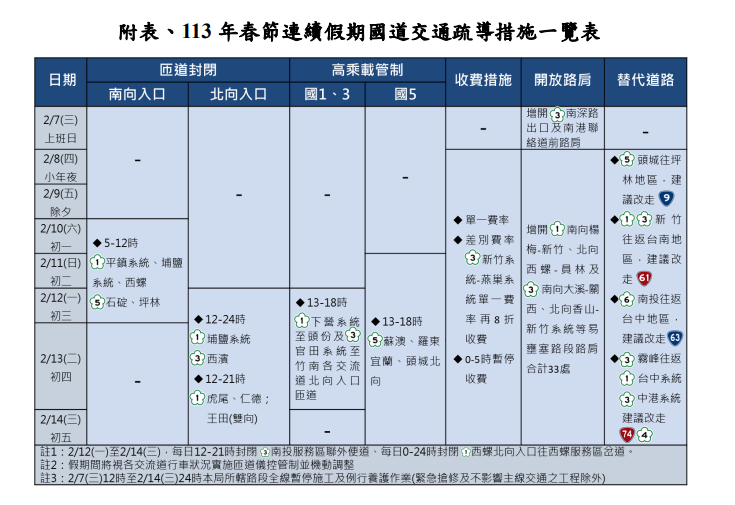 國道春節交管措施。 圖：高速公路局／提供